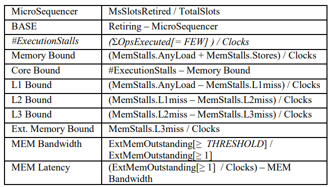 Detect Performance Bottlenecks with Top-Down Analysis · Sathvik Swaminathan